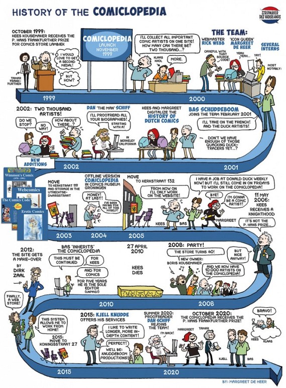 De geschiedenis van de Comiclopedia