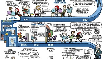 De geschiedenis van de Comiclopedia